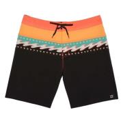 Momentum Shorts